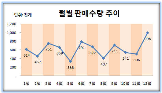 로딩 중...