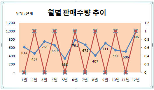 로딩 중...