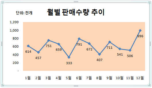 로딩 중...