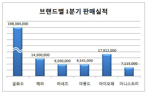 로딩 중...