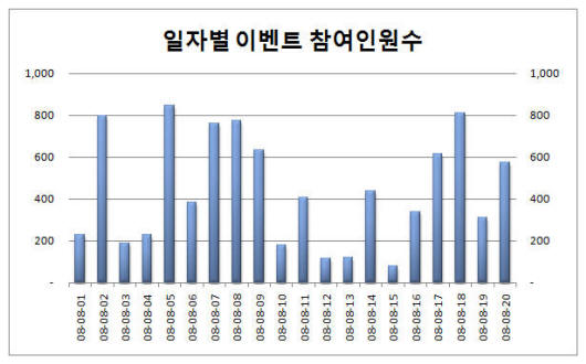 로딩 중...