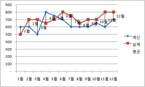 로딩 중...