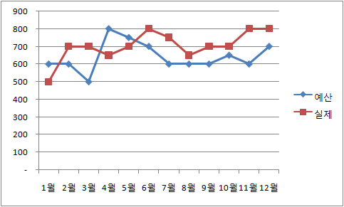 로딩 중...