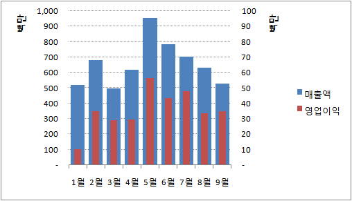 로딩 중...