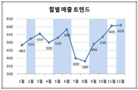 로딩 중...