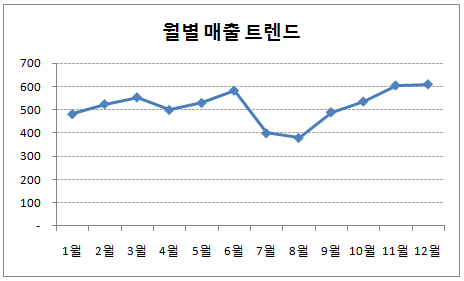 로딩 중...