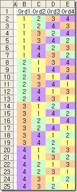 92