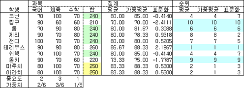 07