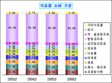 로딩 중...