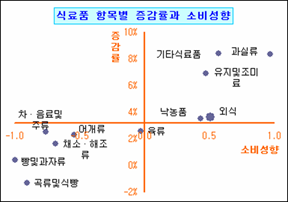 로딩 중...