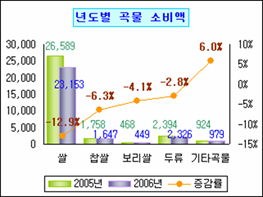 로딩 중...