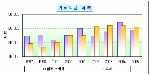 로딩 중...