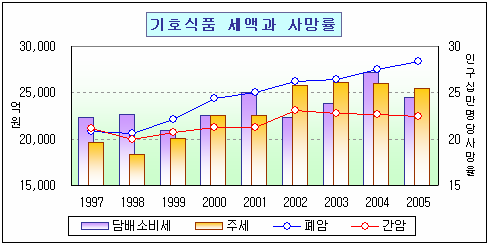 로딩 중...