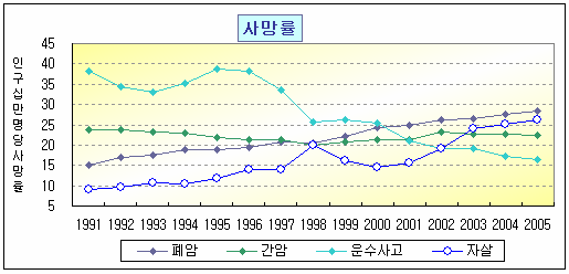 로딩 중...