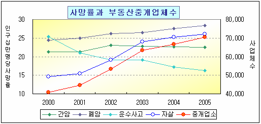 로딩 중...