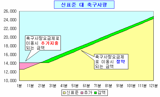 로딩 중...