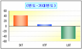 로딩 중...