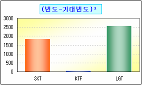 로딩 중...