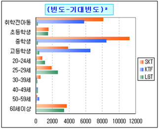 로딩 중...