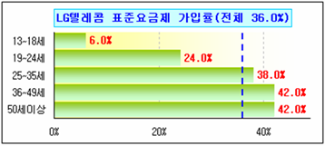 로딩 중...