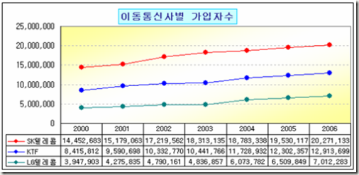 로딩 중...