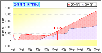 로딩 중...