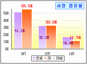 로딩 중...