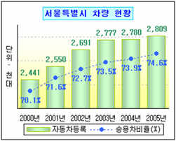 로딩 중...