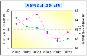 로딩 중...