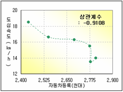 로딩 중...