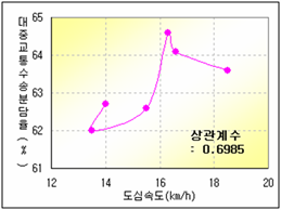 로딩 중...