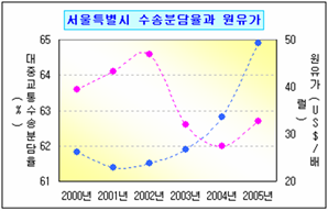 로딩 중...