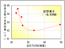 로딩 중...