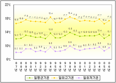 로딩 중...