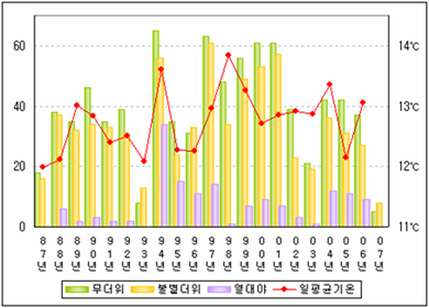 로딩 중...