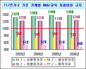 로딩 중...