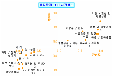 로딩 중...