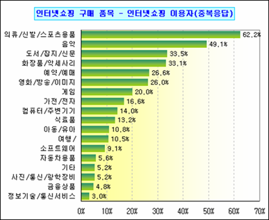 로딩 중...