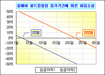 로딩 중...