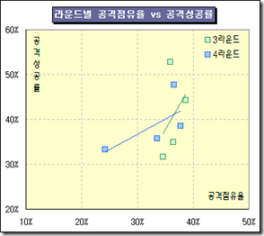 로딩 중...