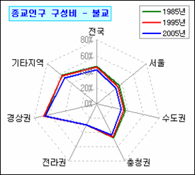 로딩 중...