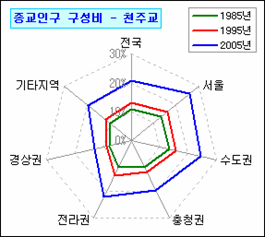 로딩 중...