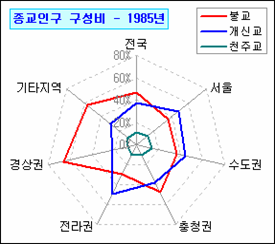 로딩 중...