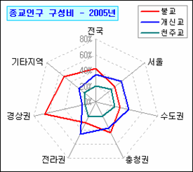 로딩 중...