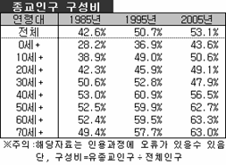 로딩 중...