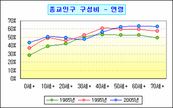 로딩 중...