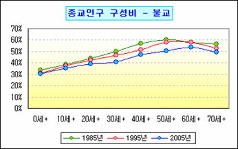 로딩 중...