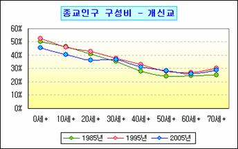 로딩 중...