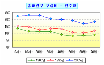 로딩 중...