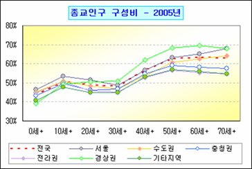 로딩 중...